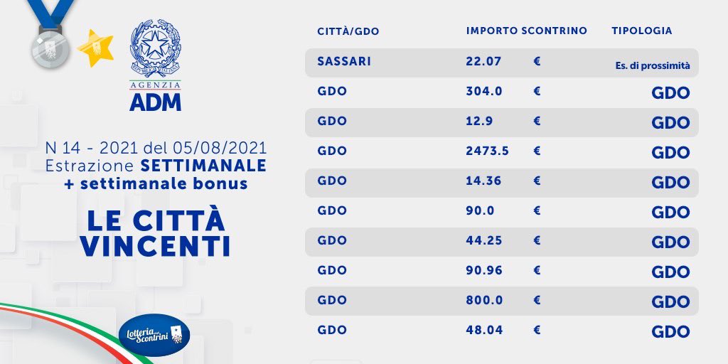 Lotteria italia estrazioni 600181